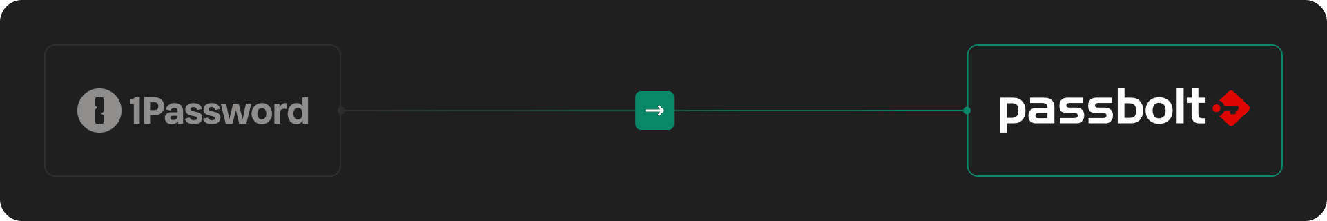 Migrating from 1Password to Passbolt