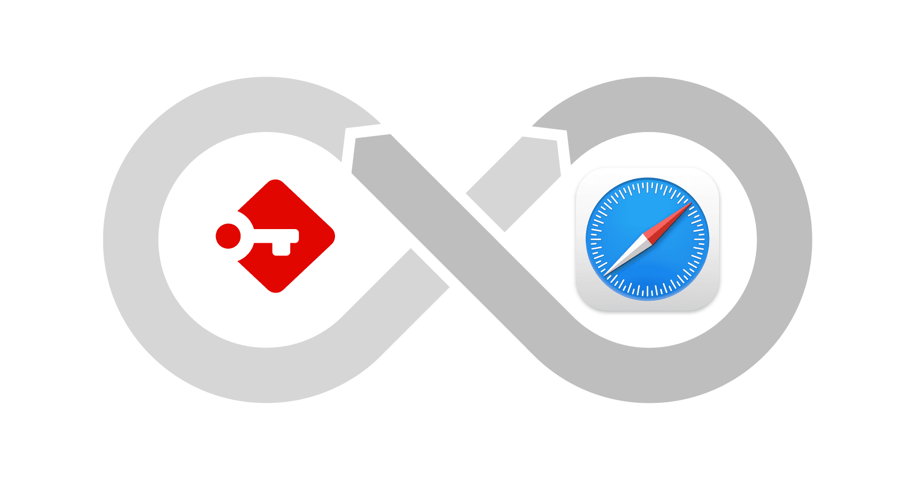 Passbolt Safari Extension: Join the Open Beta on TestFlight