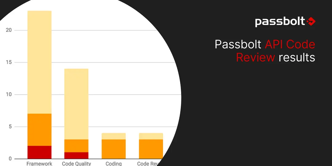 Passbolt API Code Review results