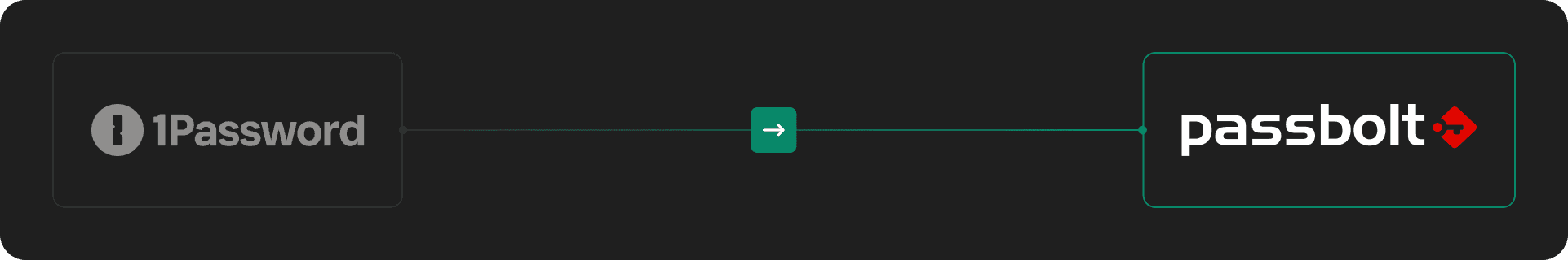 Migrating from 1Password to Passbolt