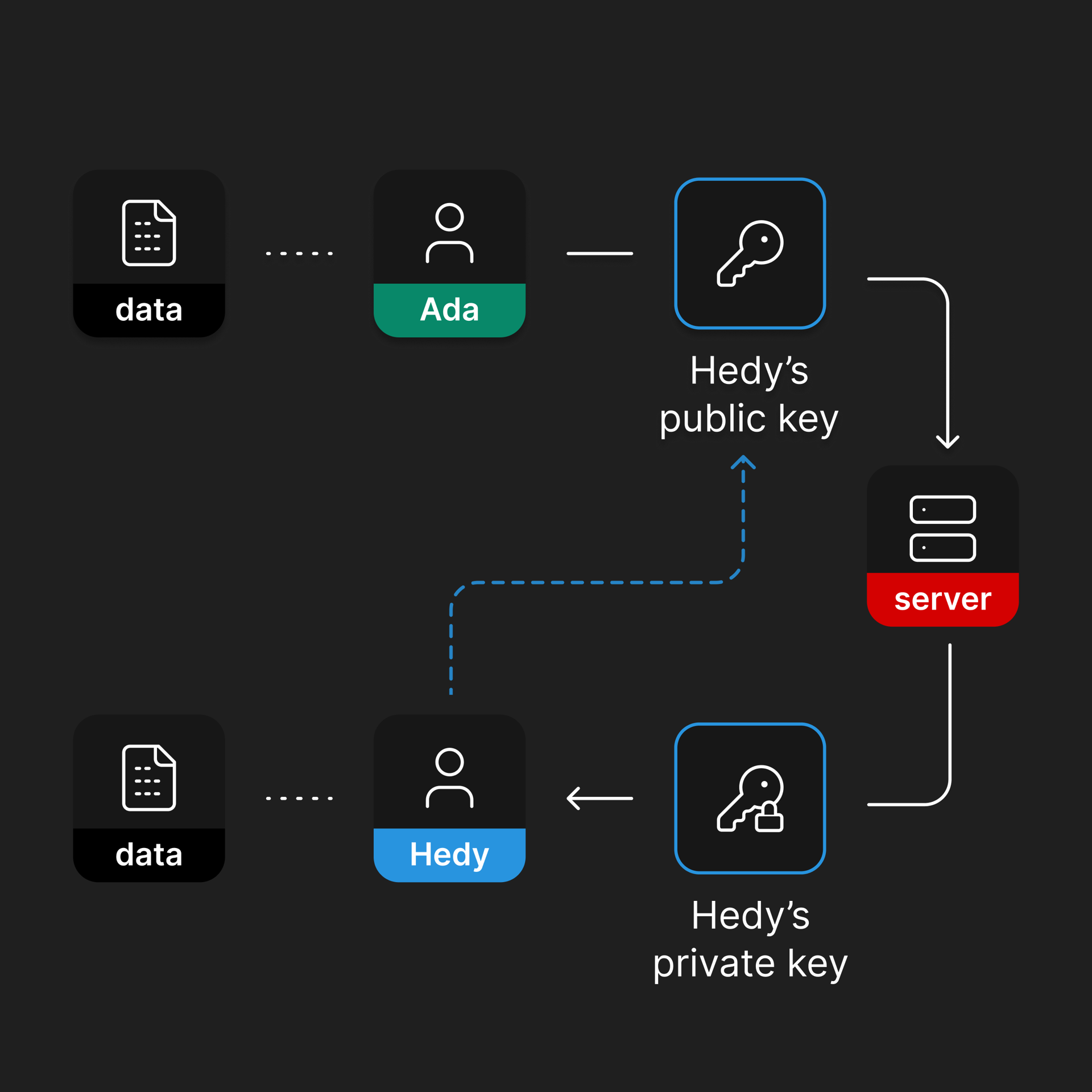Open source you can verify and trust