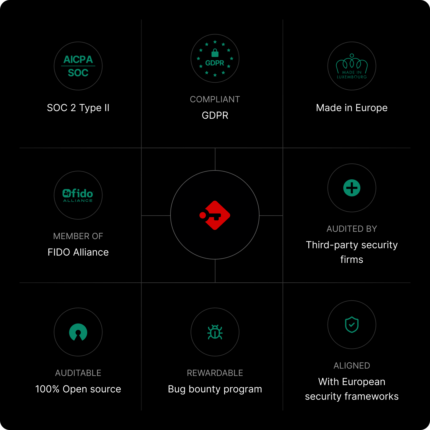 Self-Hosted Deployment and Compliance Readiness