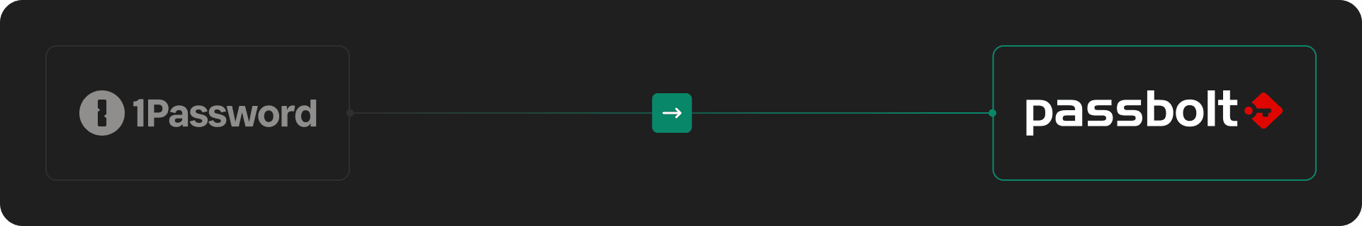 Migrating from 1Password to Passbolt