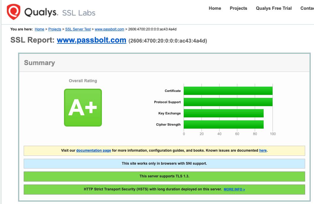 SSL Test Pass