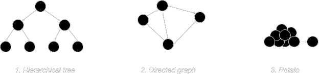 Tags mental models